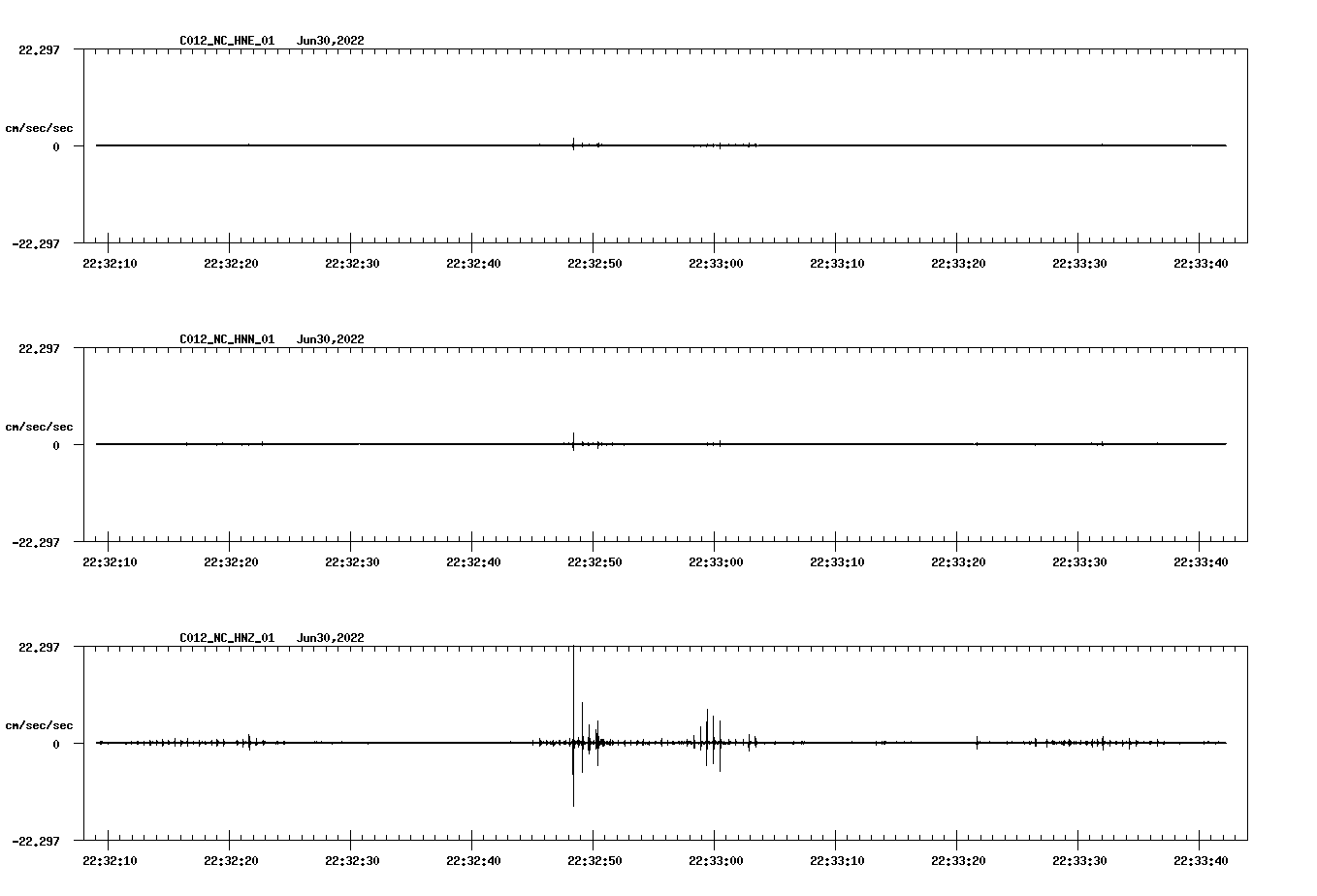 waveform image