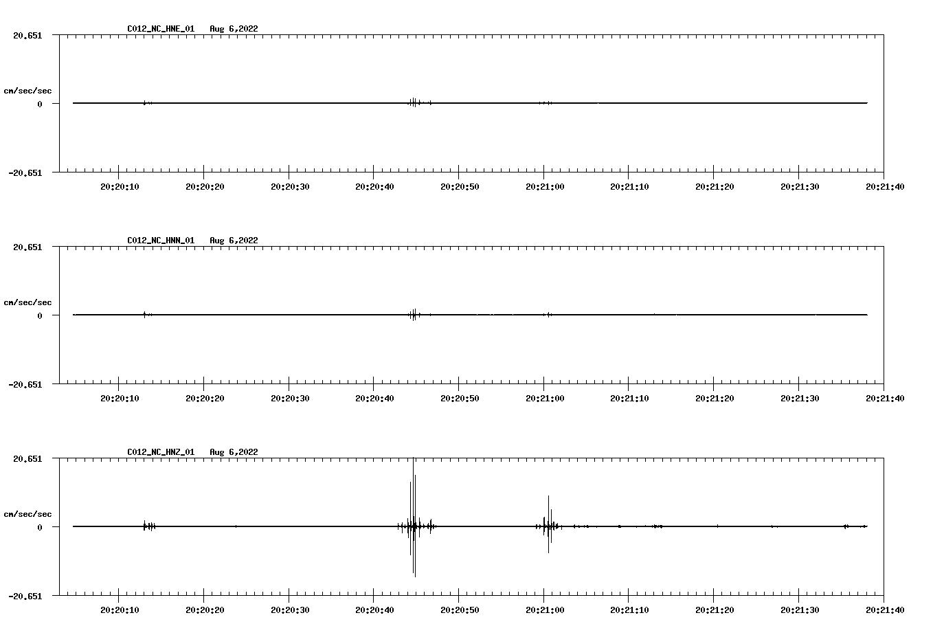 waveform image