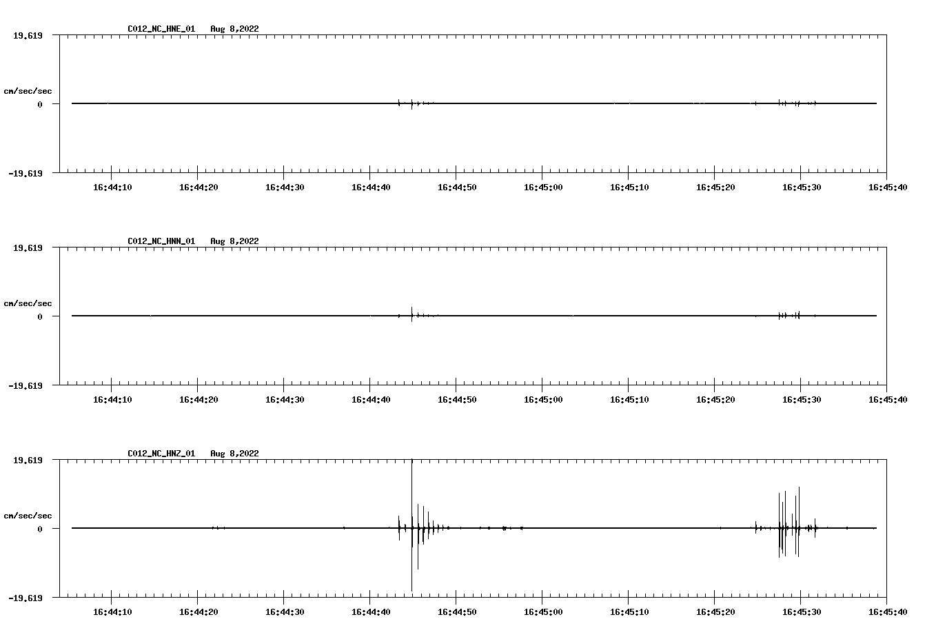 waveform image