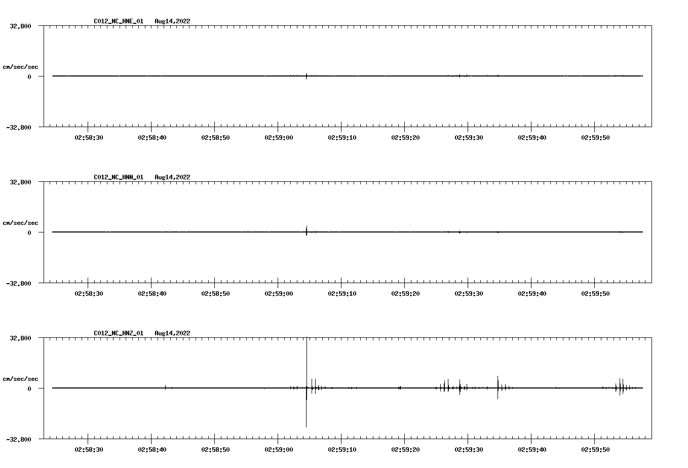 waveform image