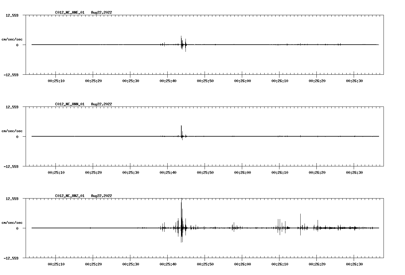waveform image
