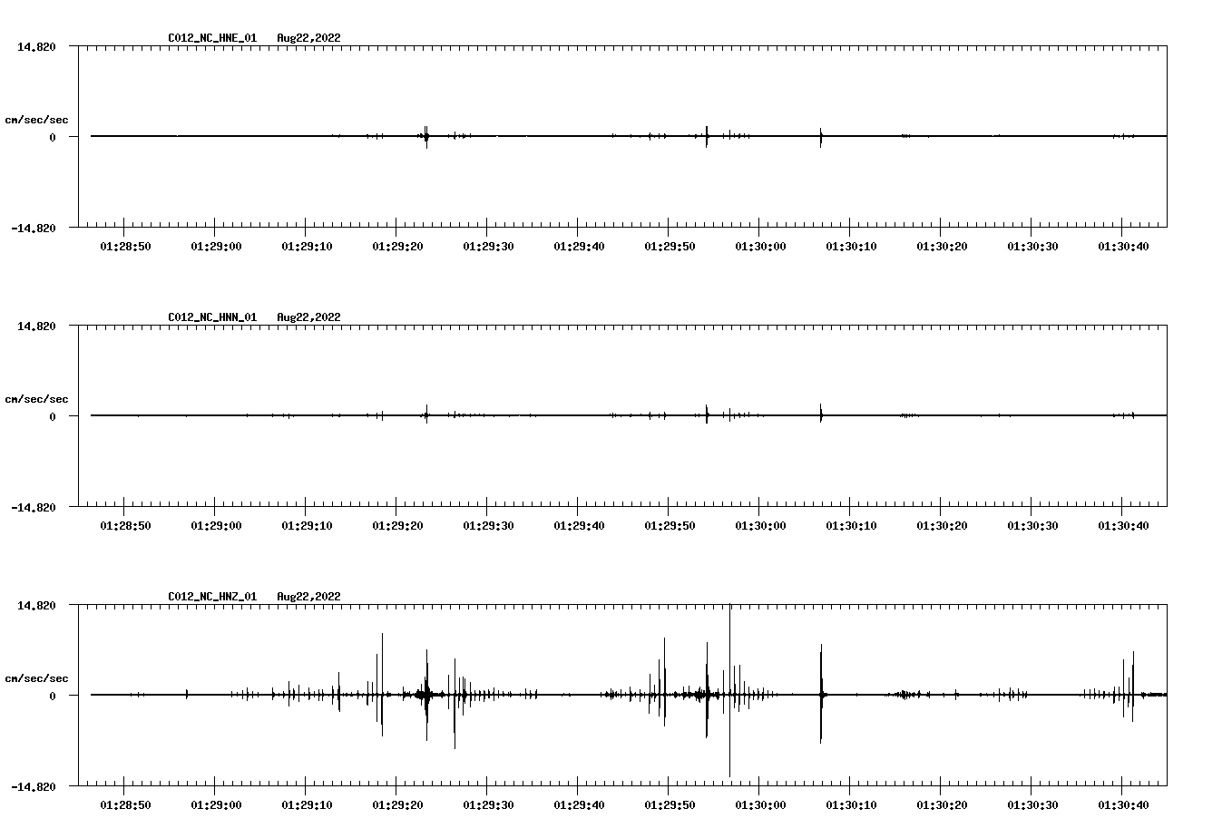waveform image