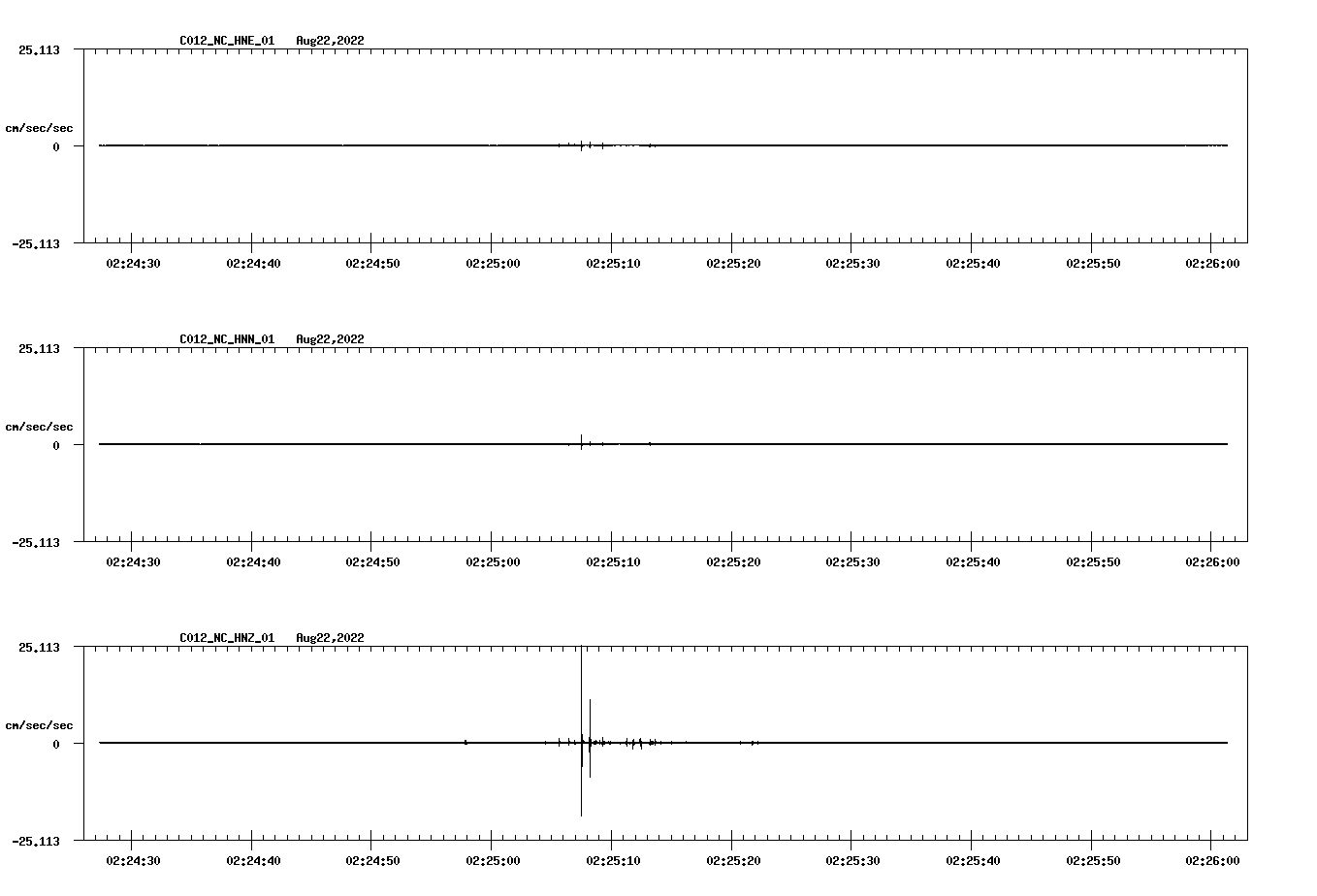 waveform image
