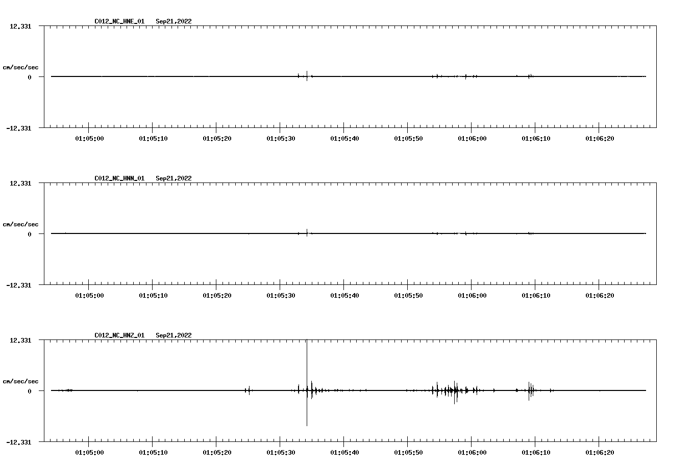 waveform image