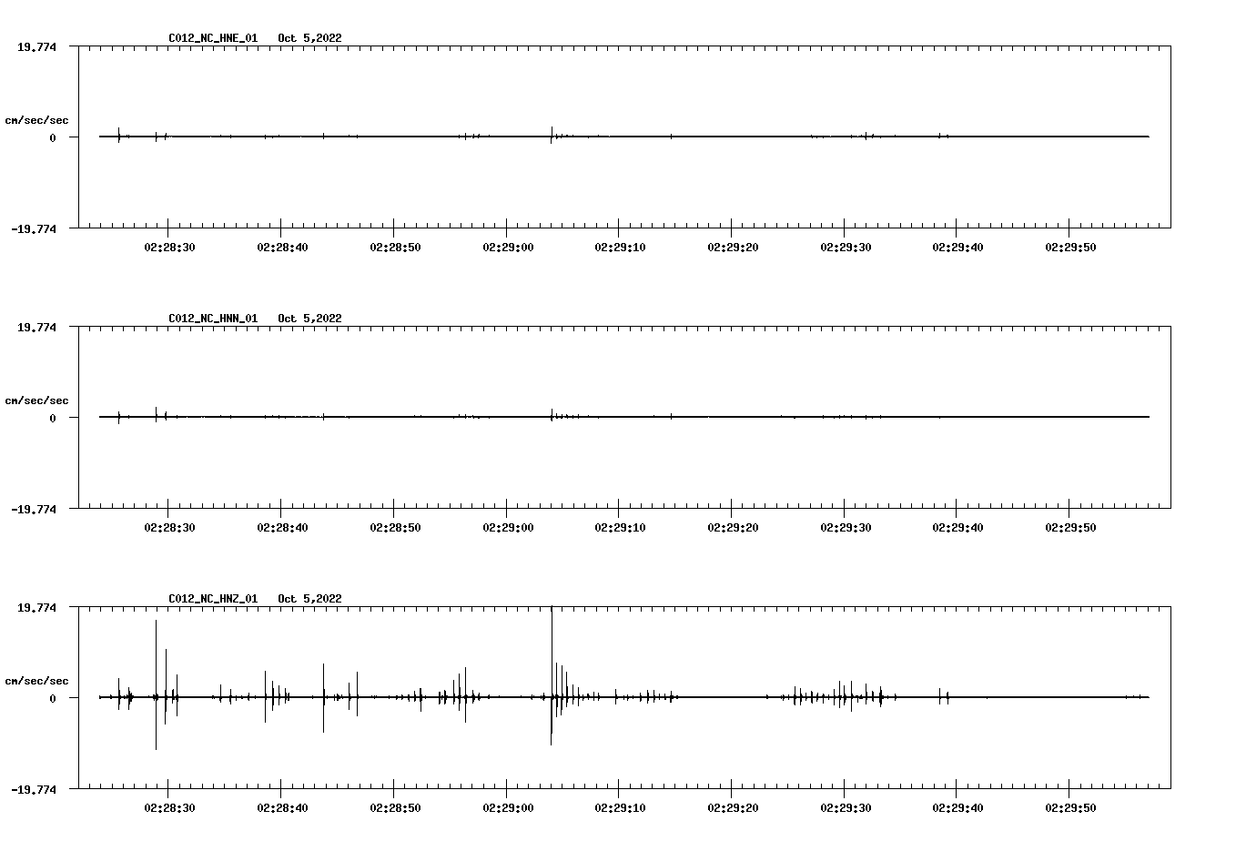 waveform image