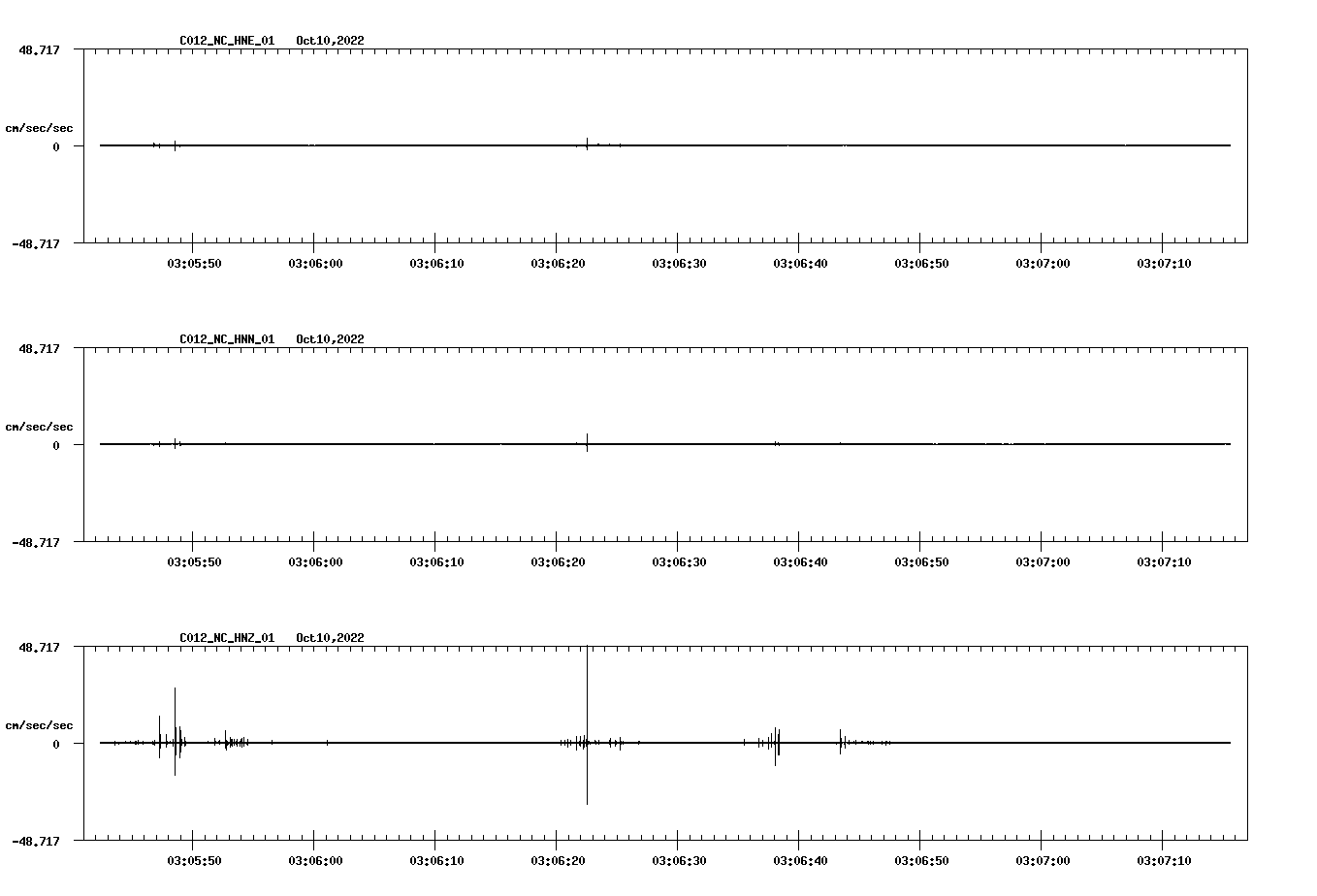 waveform image