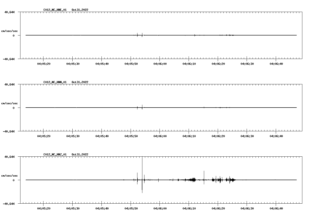 waveform image