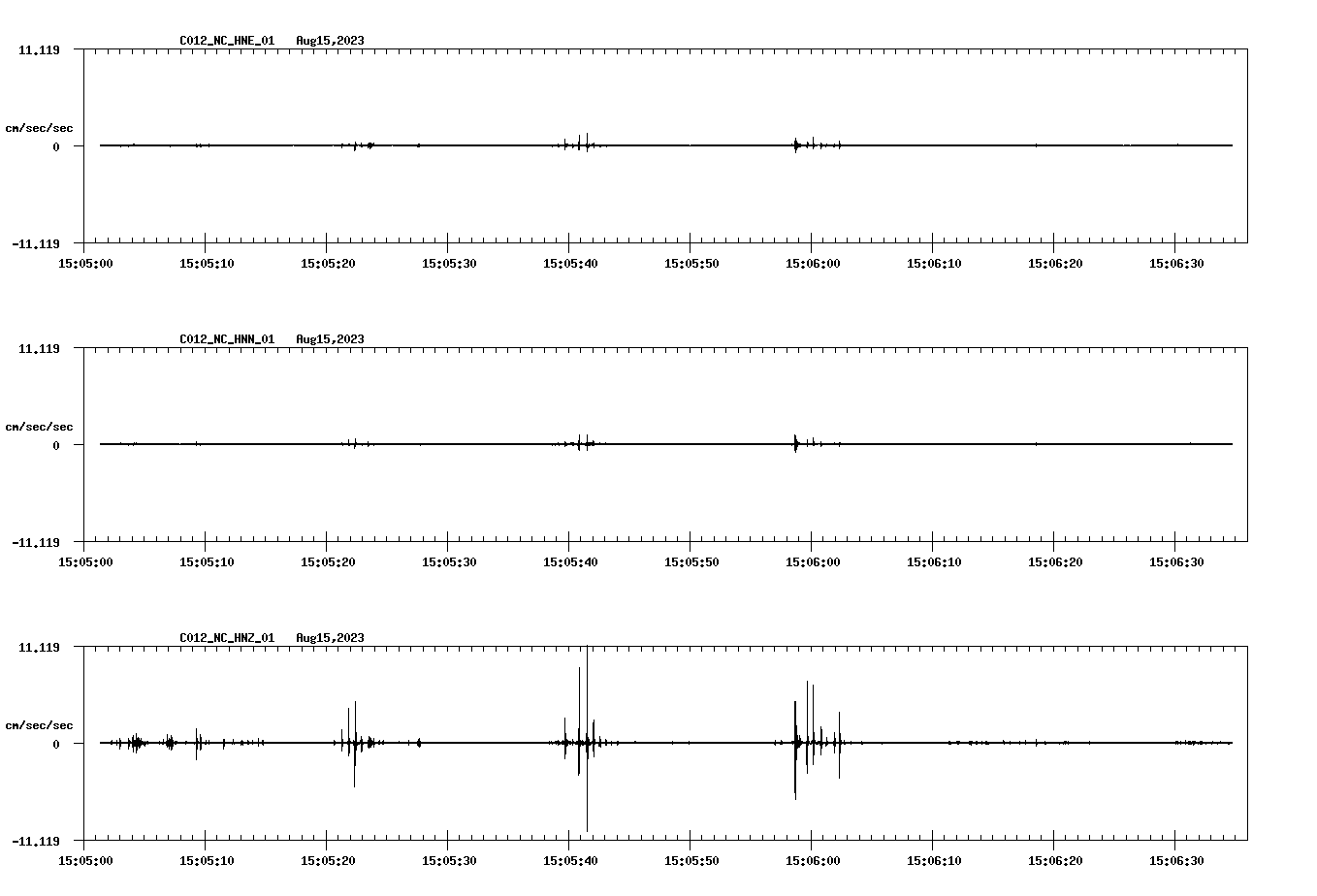 waveform image