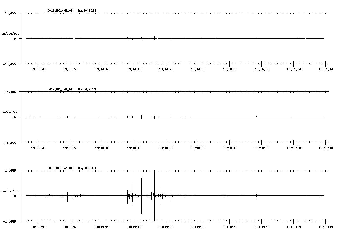 waveform image