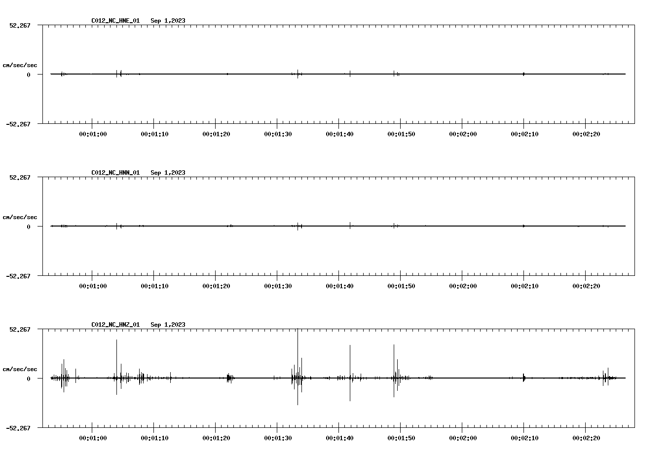waveform image