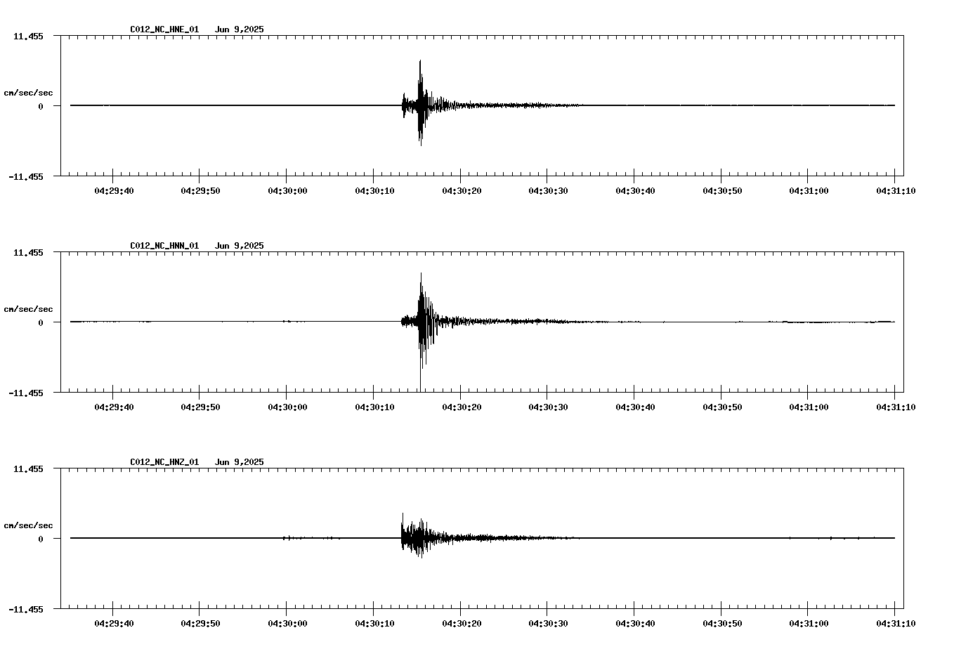 waveform image