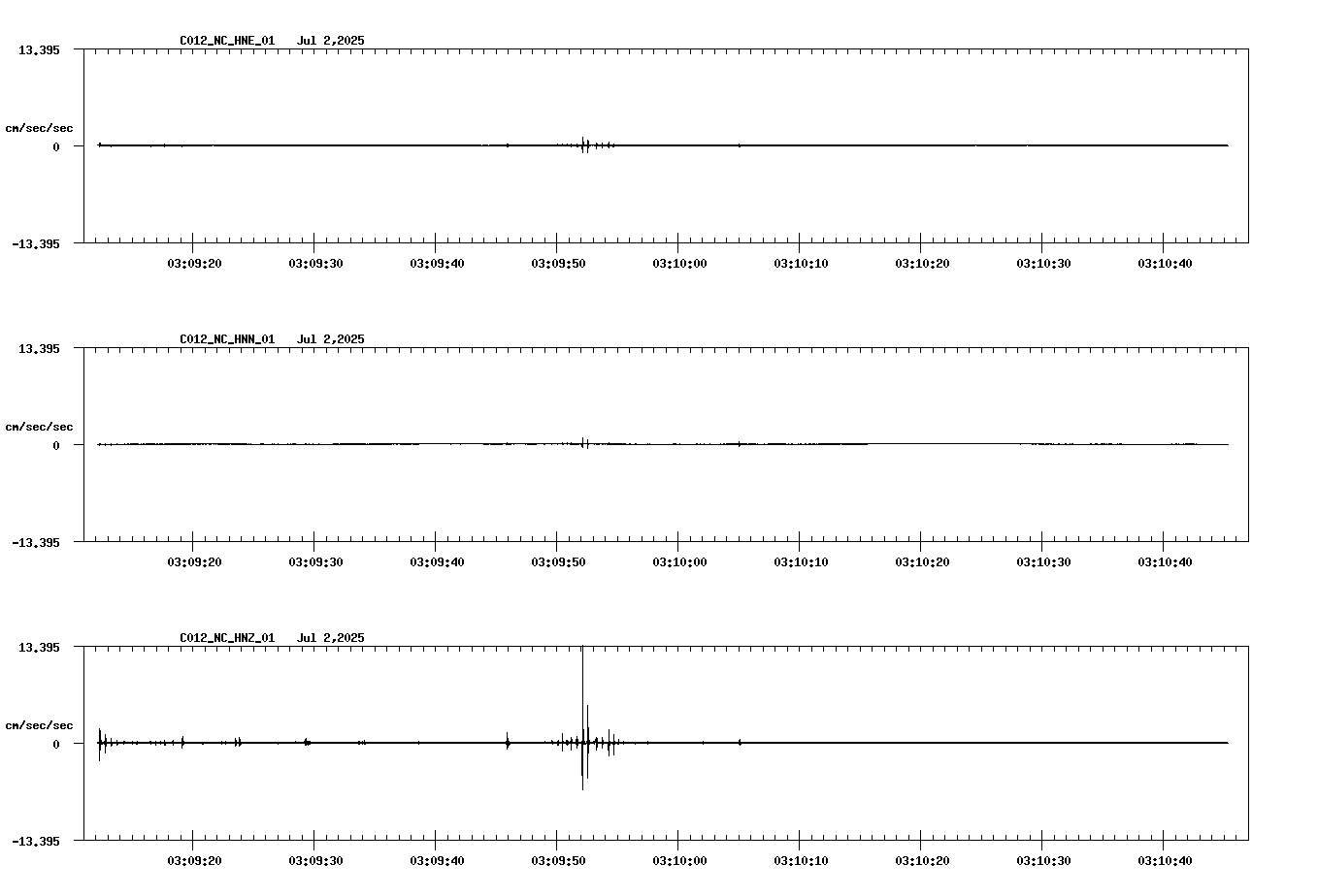 waveform image