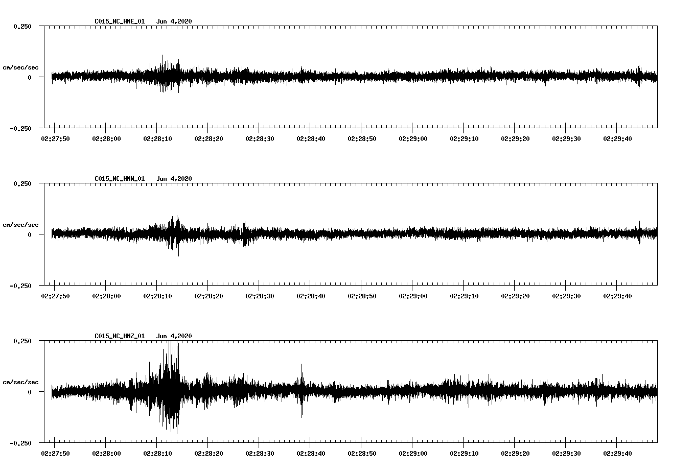 waveform image