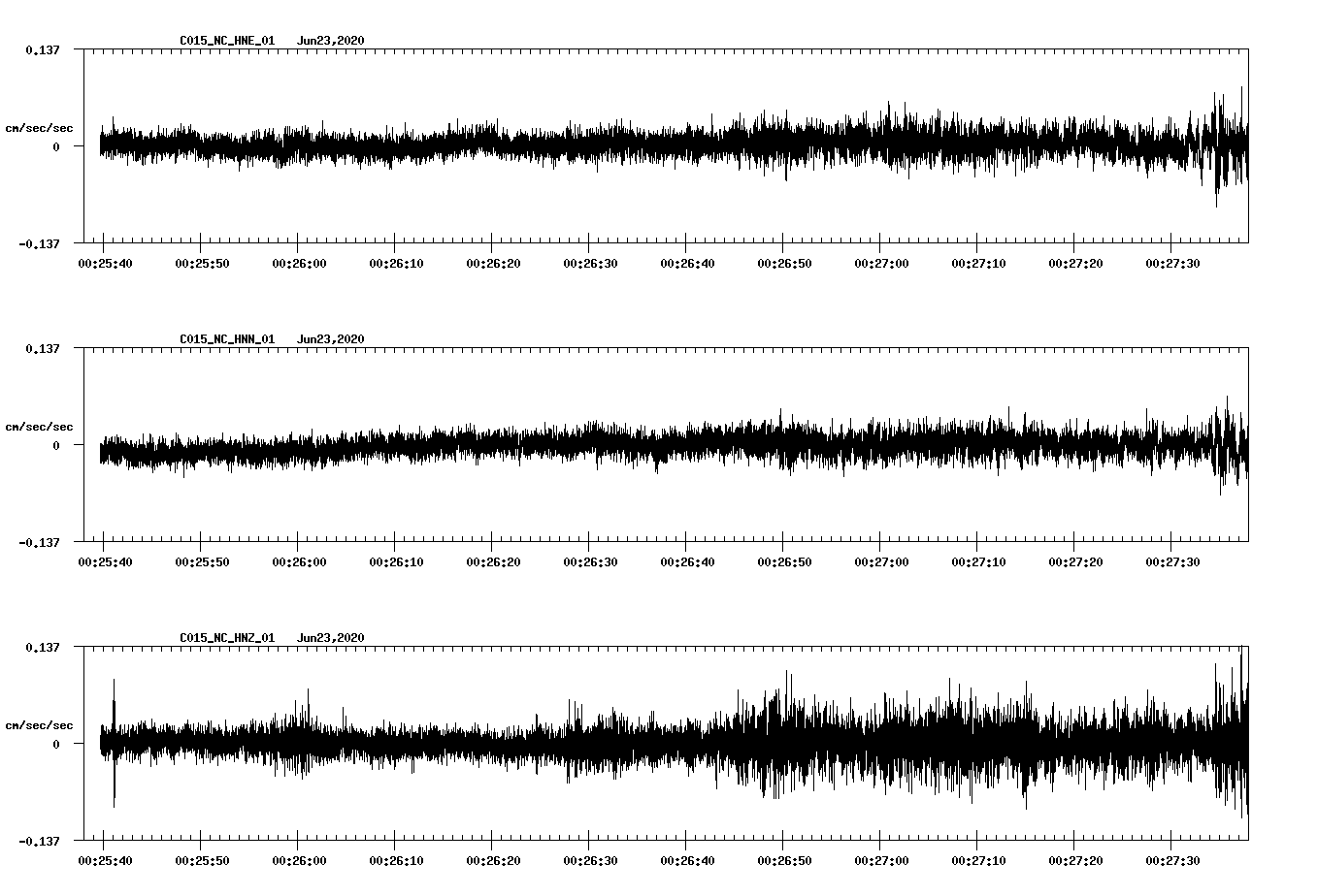 waveform image