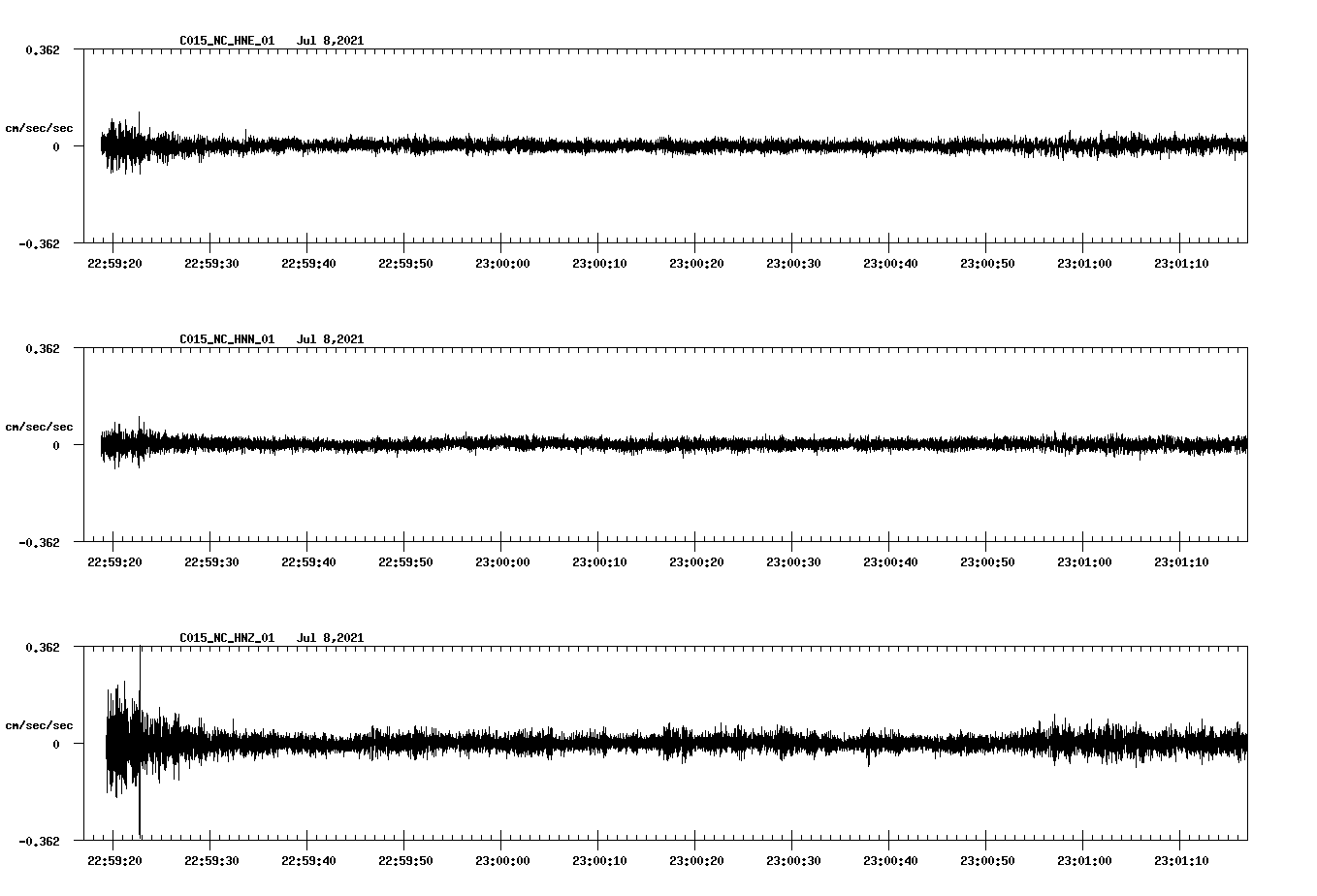 waveform image