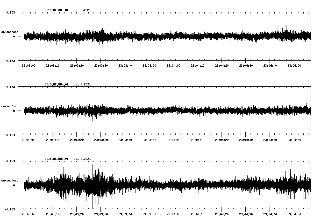 waveform image