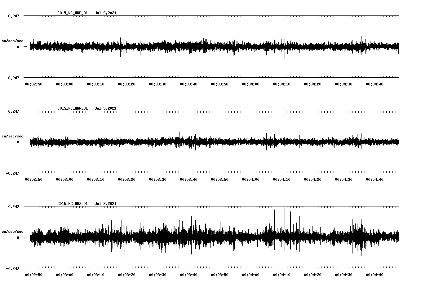 waveform image