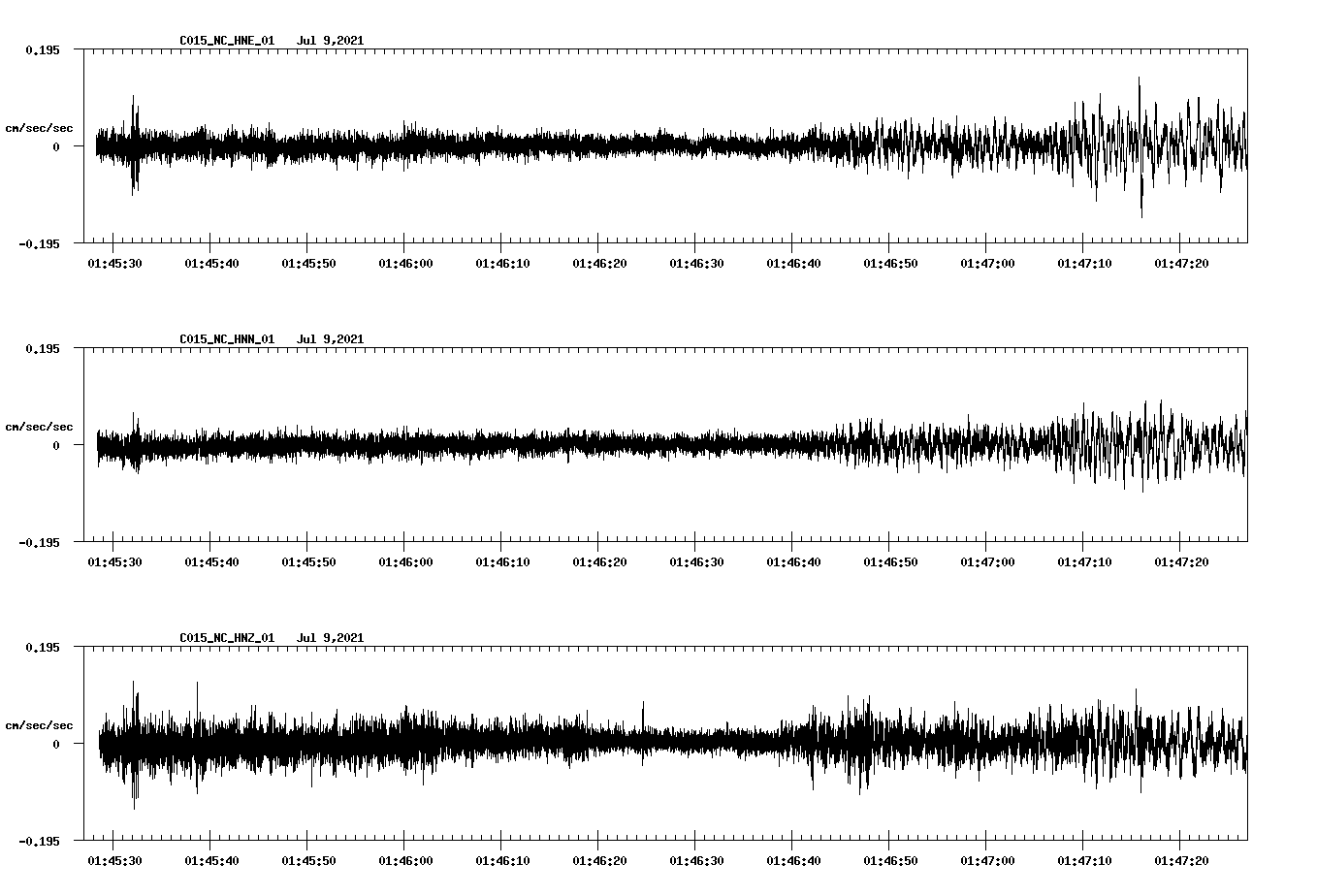 waveform image