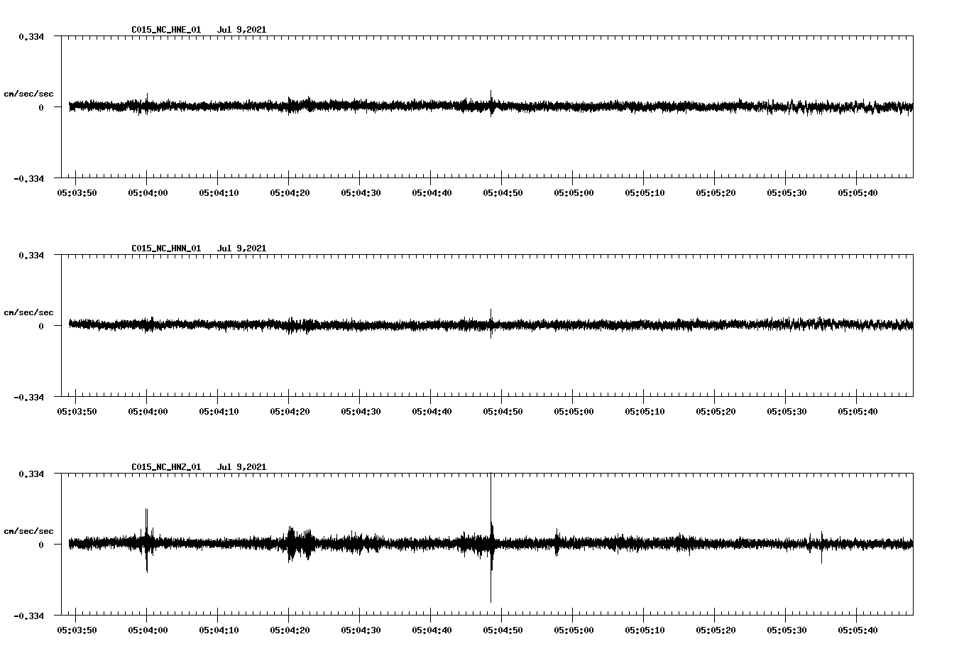 waveform image