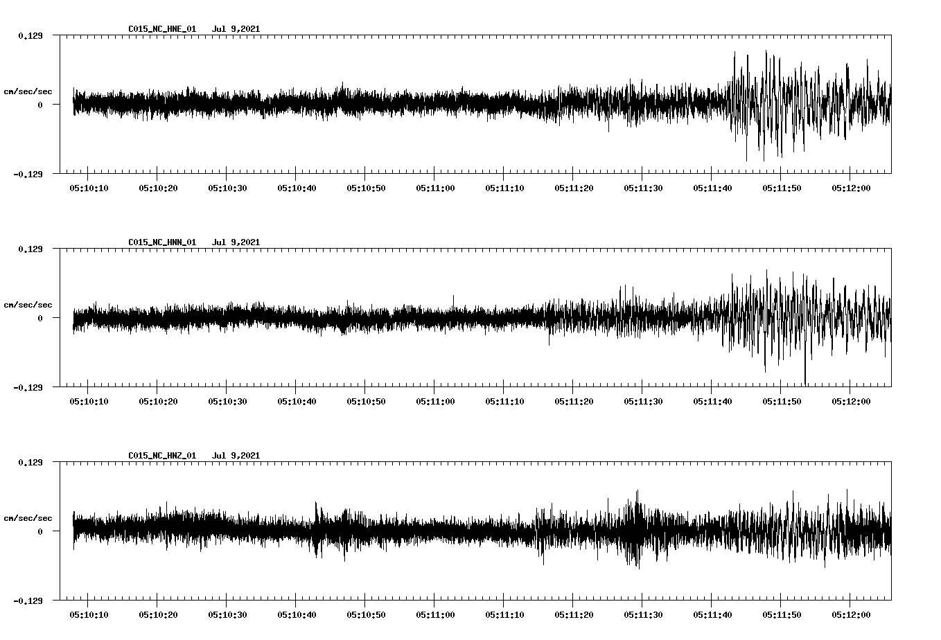 waveform image