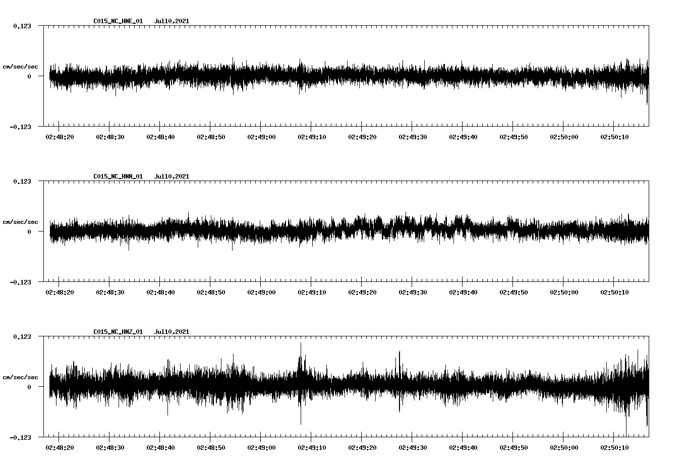 waveform image