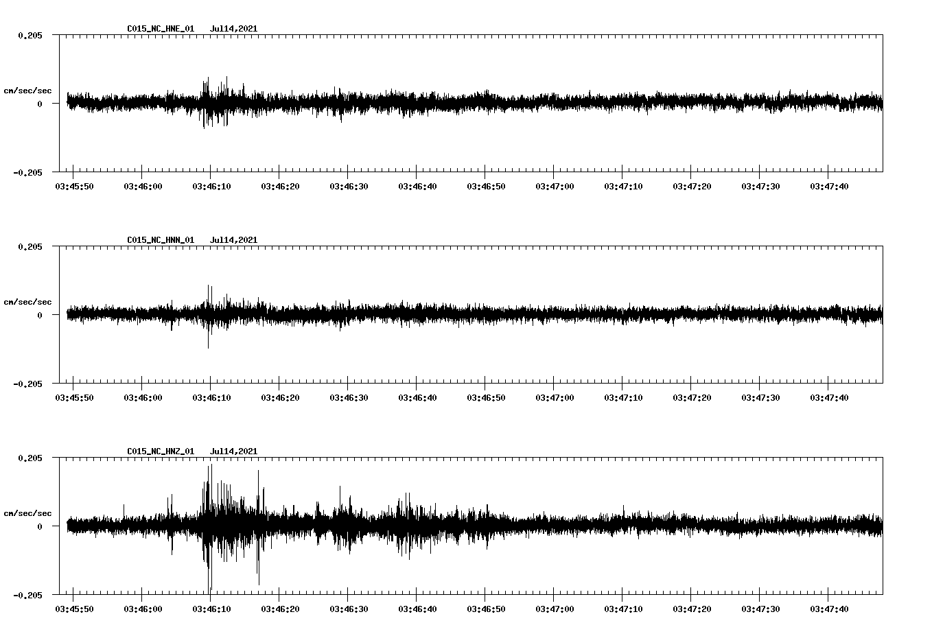 waveform image