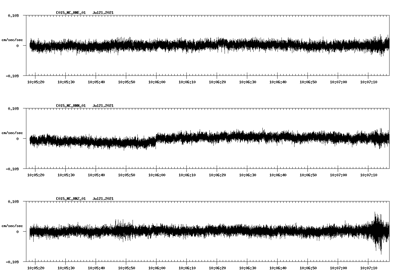 waveform image