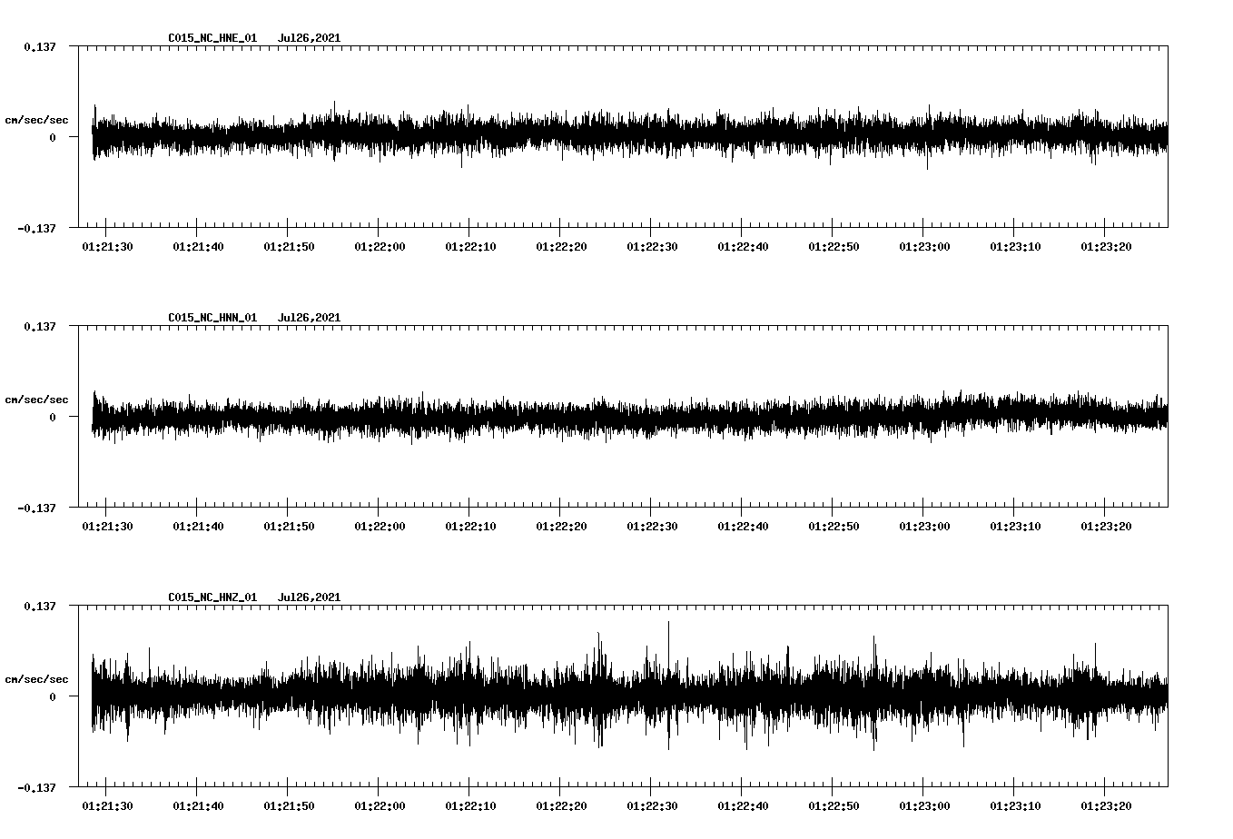 waveform image