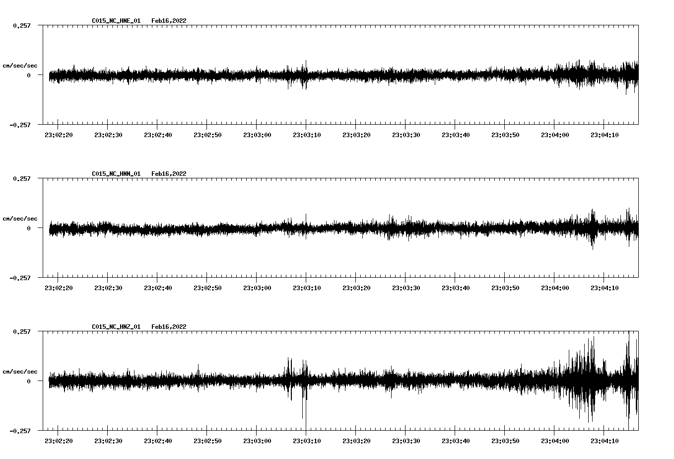 waveform image