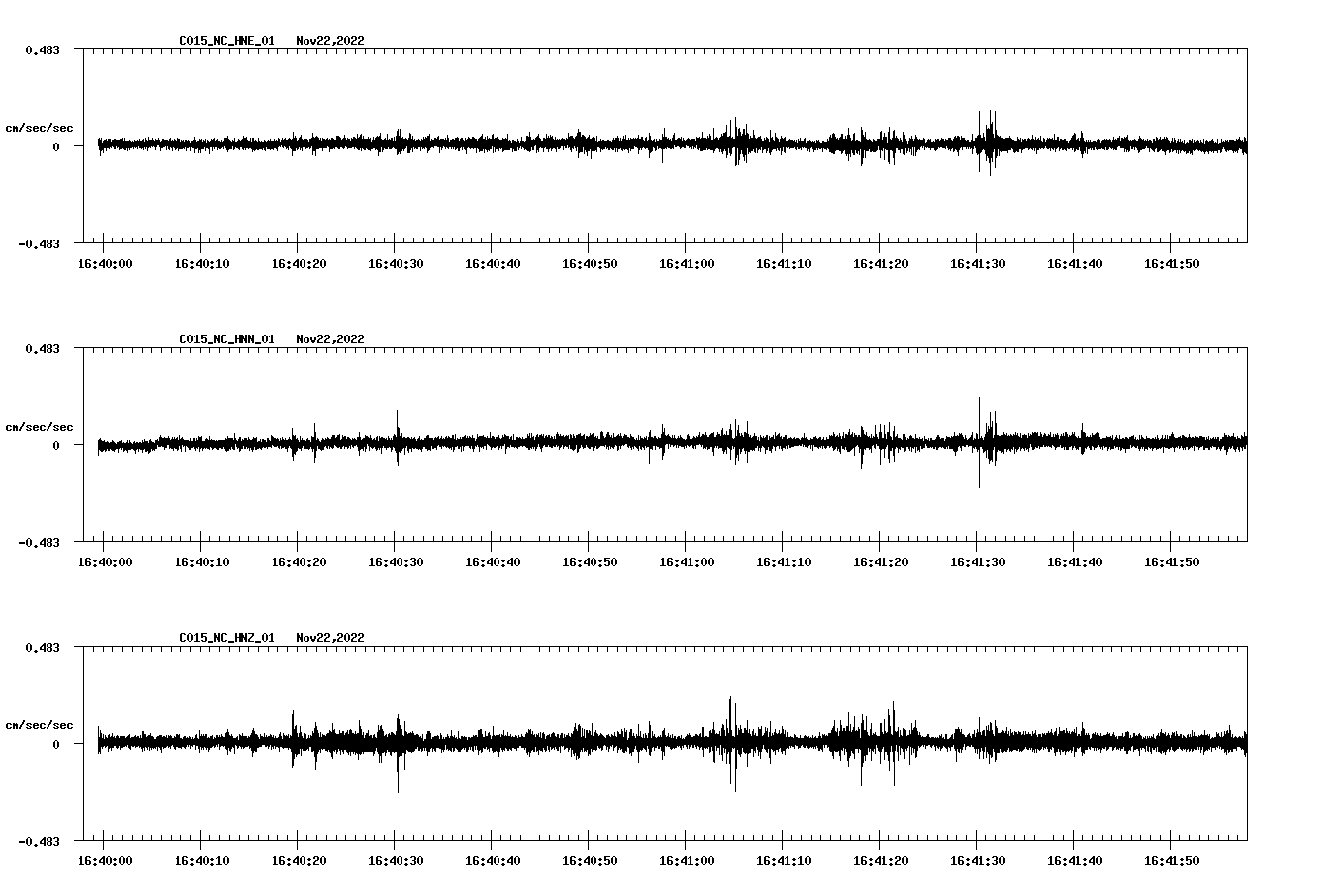 waveform image