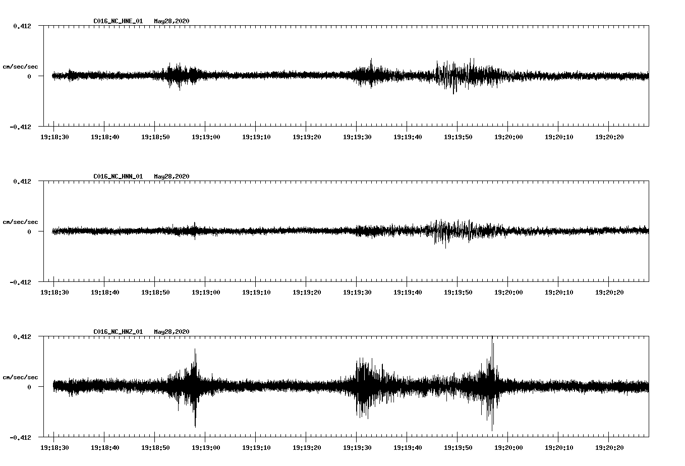 waveform image