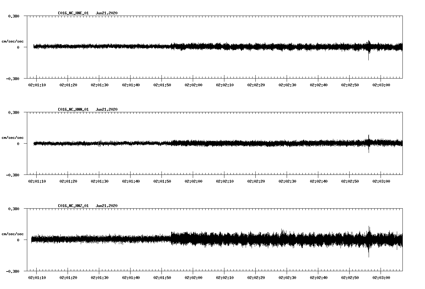 waveform image
