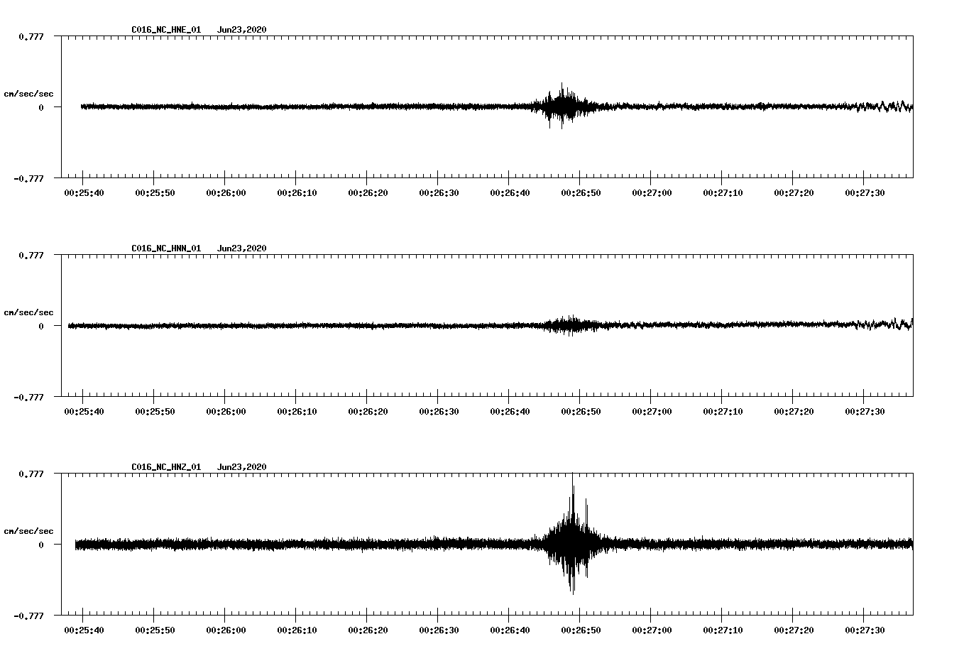 waveform image