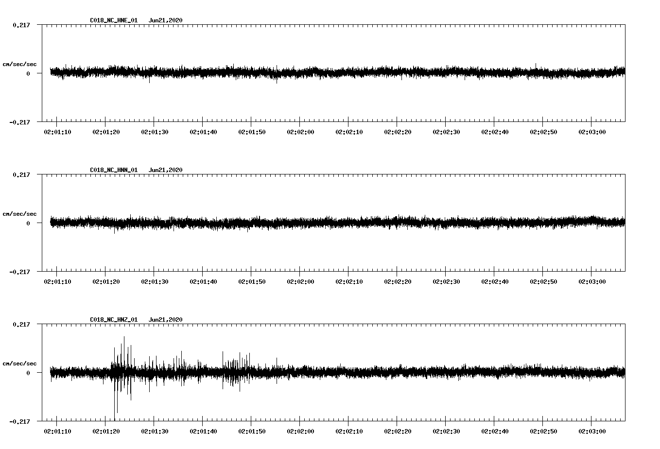 waveform image