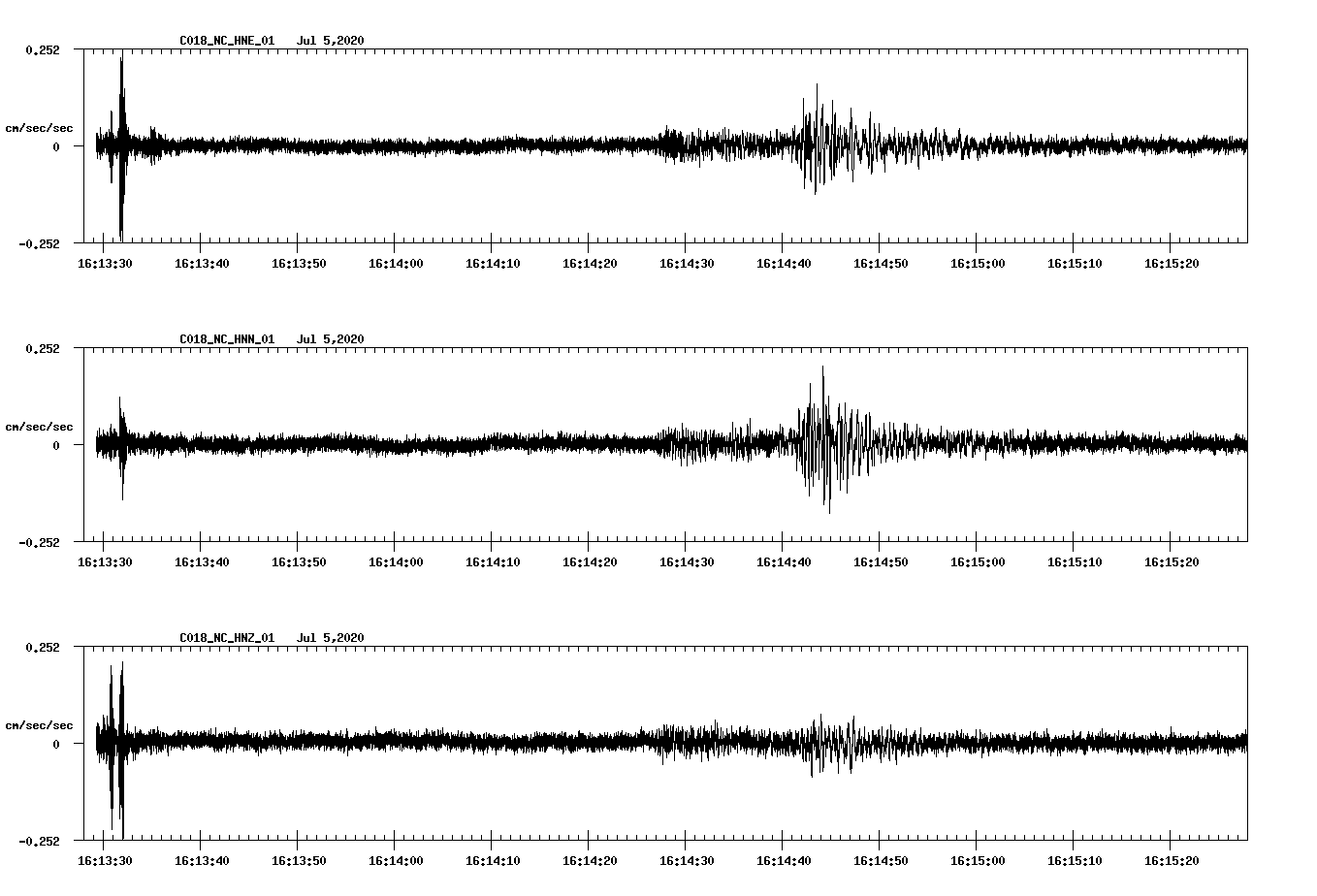 waveform image
