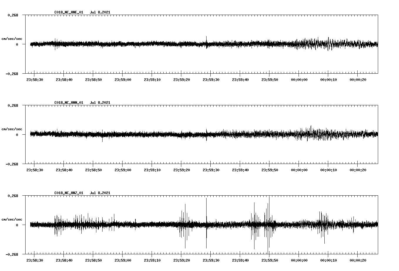 waveform image