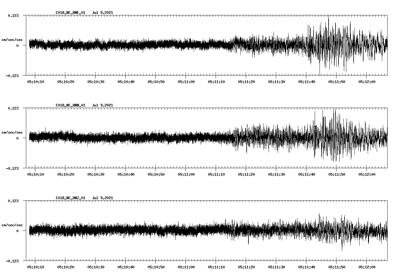 waveform image