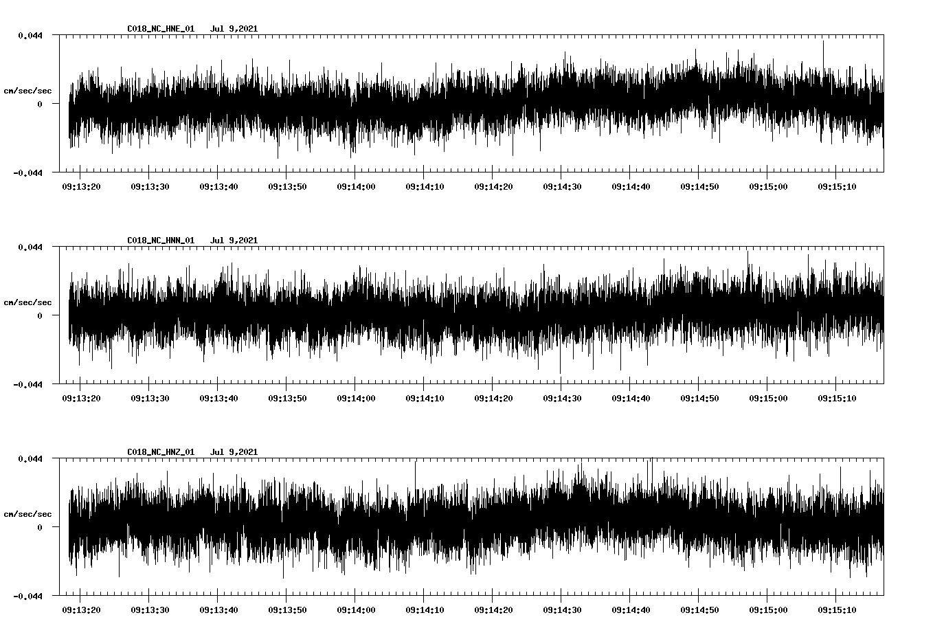 waveform image
