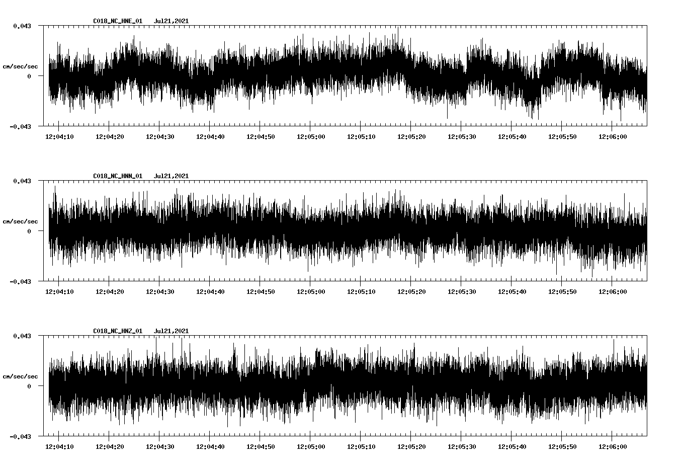 waveform image