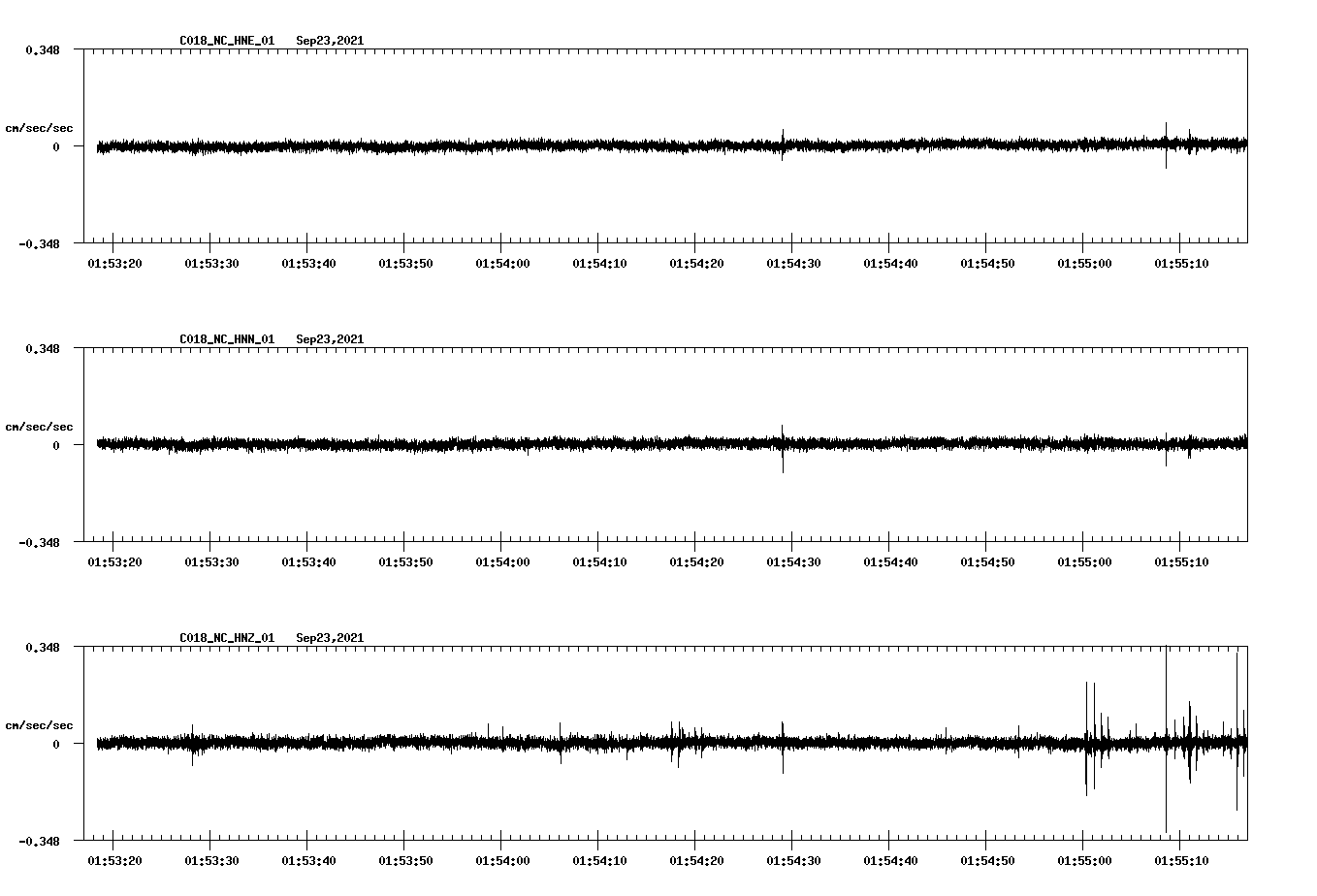waveform image