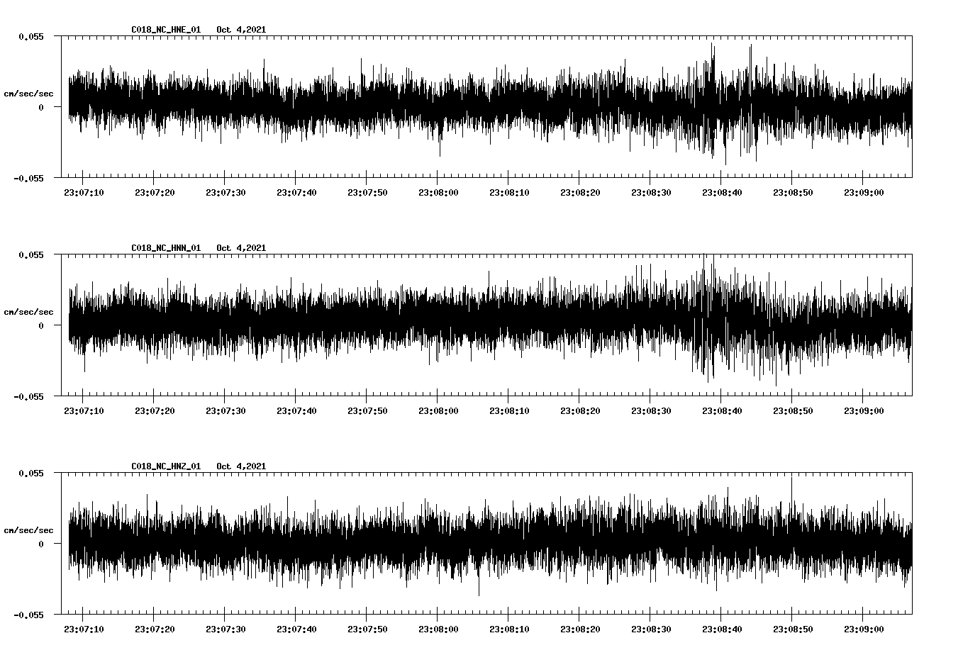 waveform image