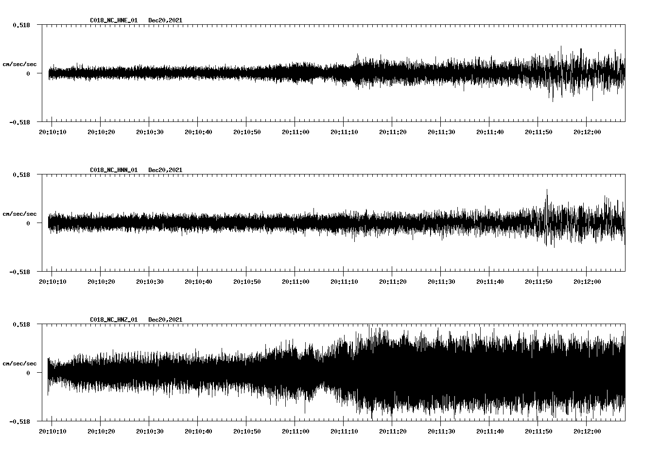 waveform image