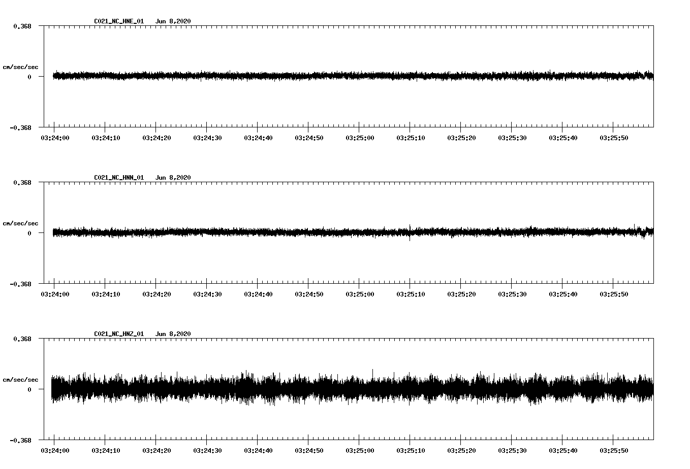waveform image