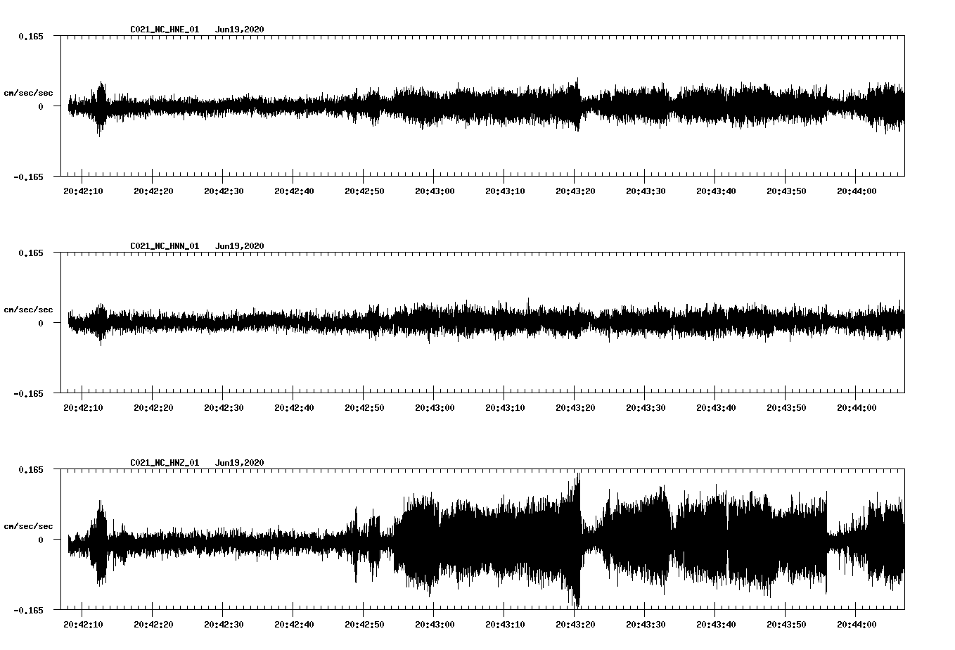 waveform image