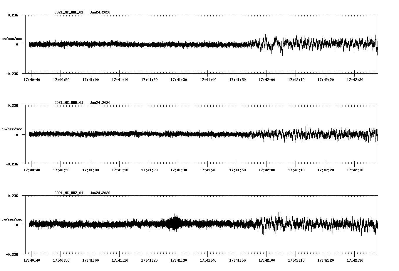 waveform image