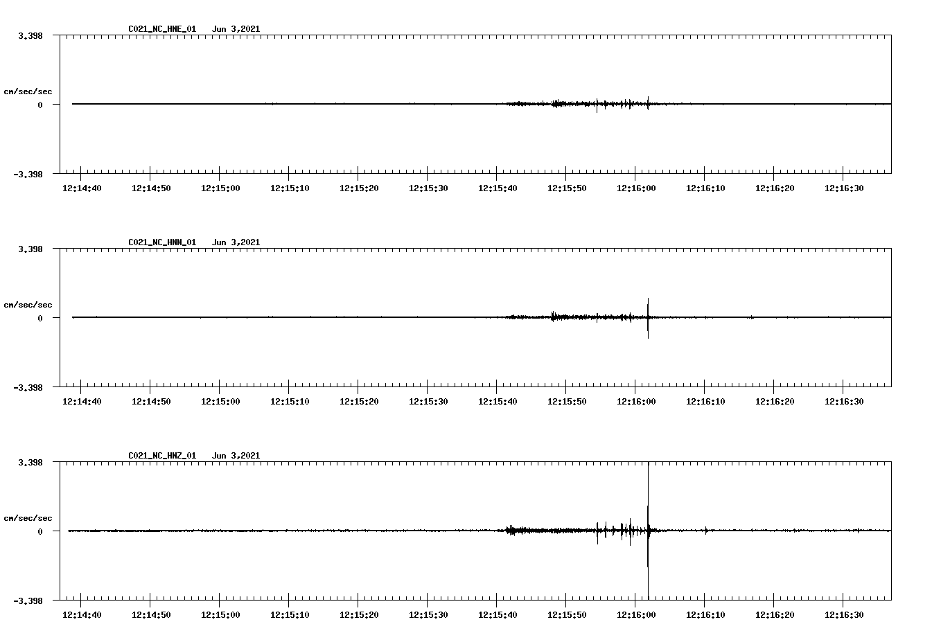 waveform image