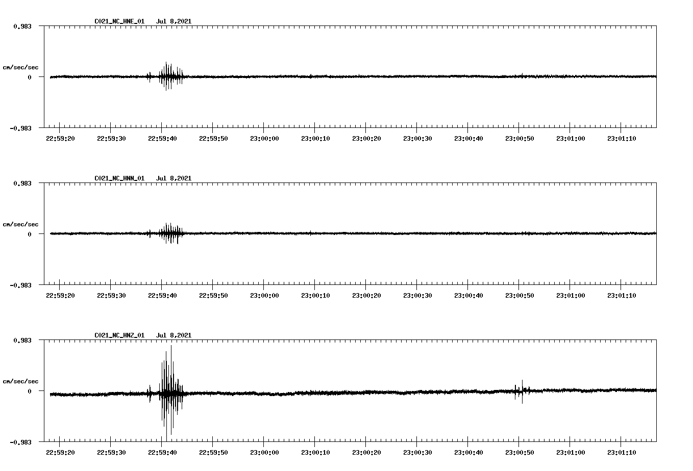 waveform image