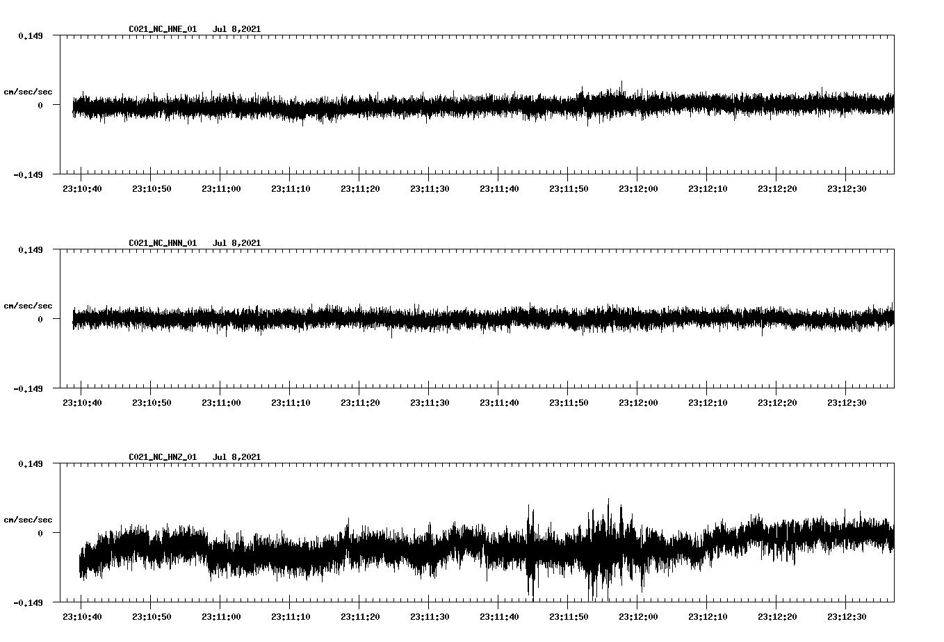 waveform image