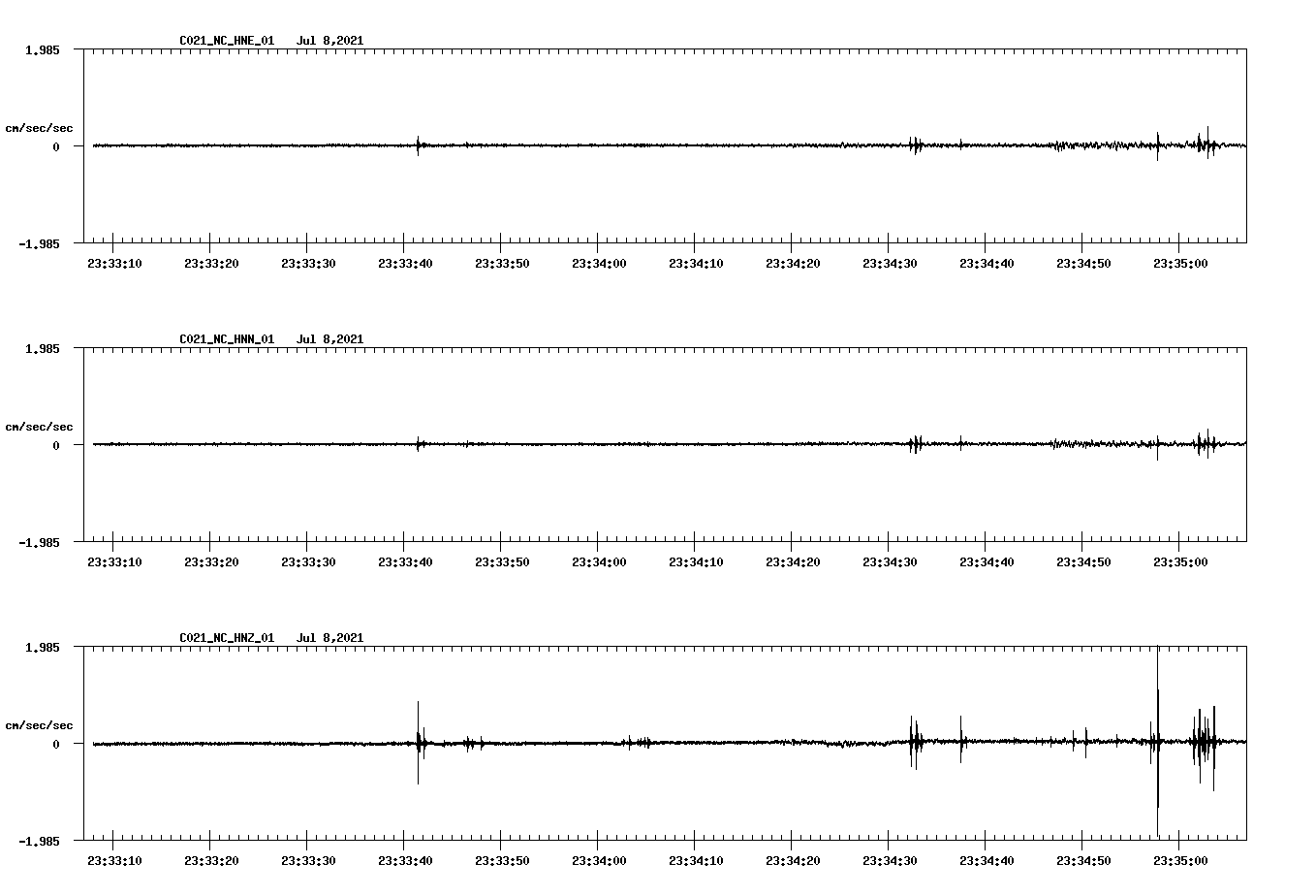 waveform image