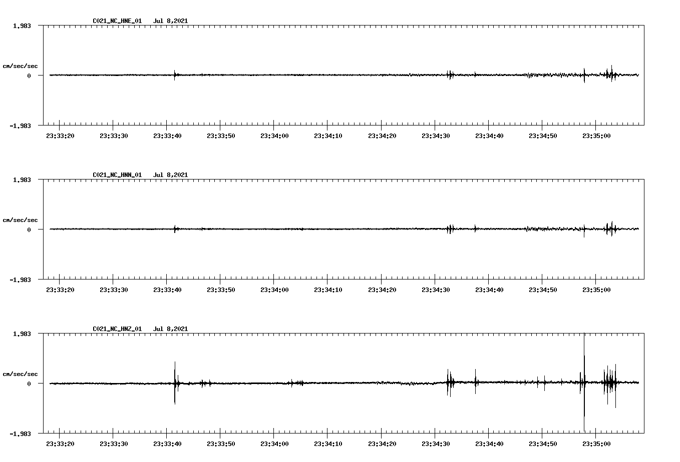 waveform image